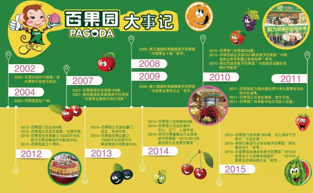 第242页
