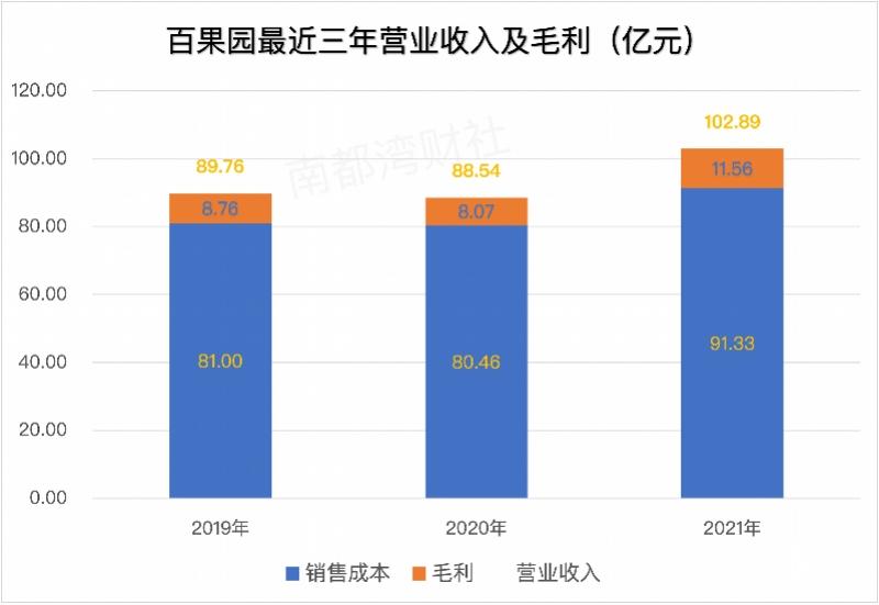 第197页